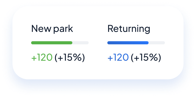 yes parking
